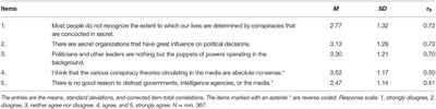 Conspiracy Mentality Predicts Public Opposition to Foreign Trade